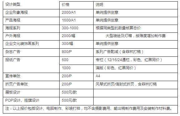 别再被坑了 专业设计师告诉你广告设计需要多少钱？（内含最新广告设计报价表）